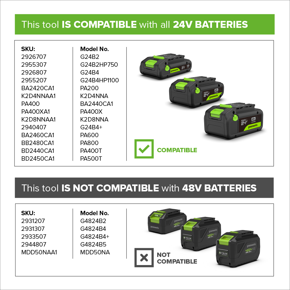 POWERALL 48V (24V x 2) Souffleur / Aspirateur à feuilles Gen. II - 2x Batteries 4Ah